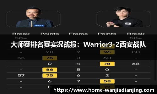 大师赛排名赛实况战报：Warrior3-2西安战队